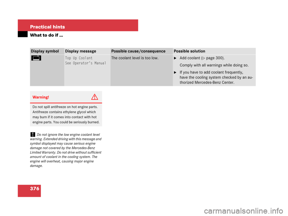 MERCEDES-BENZ SLK280 2008 R171 User Guide 376 Practical hints
What to do if …
Display symbolDisplay messagePossible cause/consequencePossible solution
/Top Up Coolant
See Operator’s ManualThe coolant level is too low.Add coolant (page 3