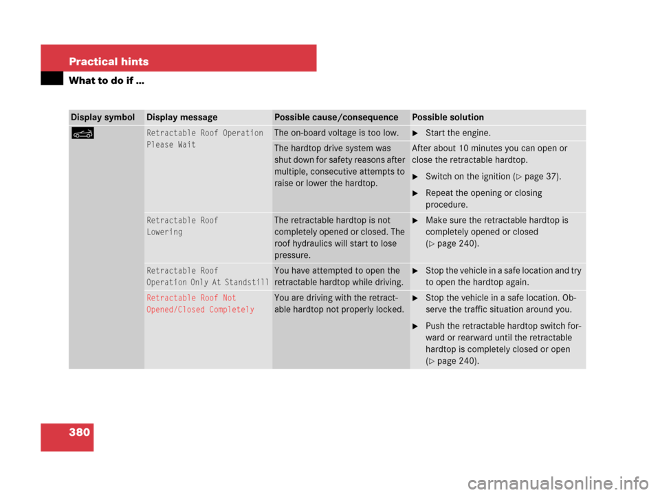 MERCEDES-BENZ SLK55AMG 2008 R171 Owners Manual 380 Practical hints
What to do if …
Display symbolDisplay messagePossible cause/consequencePossible solution
KRetractable Roof Operation
Please WaitThe on-board voltage is too low.Start the engine.