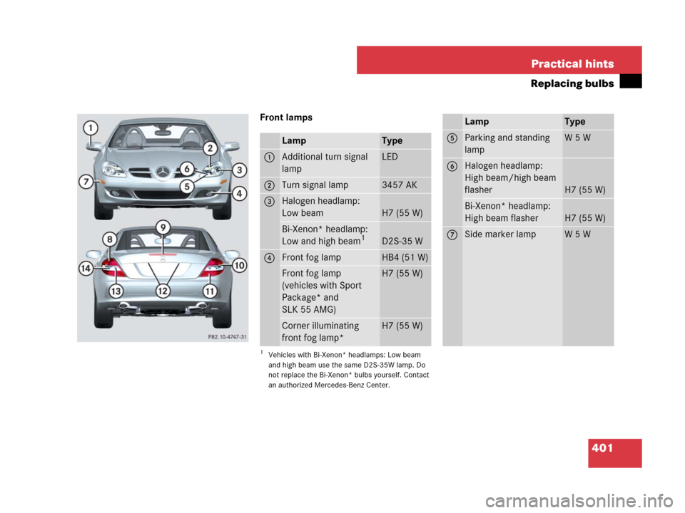 MERCEDES-BENZ SLK55AMG 2008 R171 Owners Manual 401 Practical hints
Replacing bulbs
Front lamps
LampType
1Additional turn signal 
lampLED
2Turn signal lamp3457 AK
3Halogen headlamp:
Low beam
H7 (55 W)
Bi-Xenon* headlamp:
Low and high beam1
1Vehicle