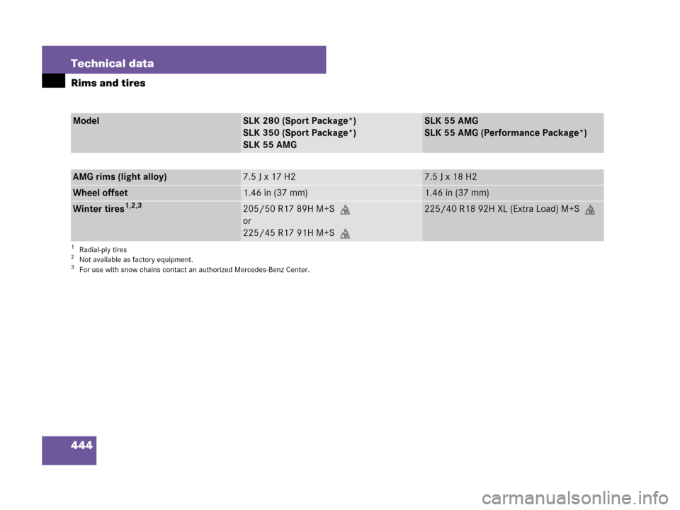 MERCEDES-BENZ SLK350 2008 R171 Owners Manual 444 Technical data
Rims and tires
ModelSLK 280 (Sport Package*)
SLK 350 (Sport Package*)
SLK 55 AMGSLK 55 AMG
SLK 55 AMG (Performance Package*)
AMG rims (light alloy)7.5 J x 17 H27.5 J x 18 H2
Wheel o