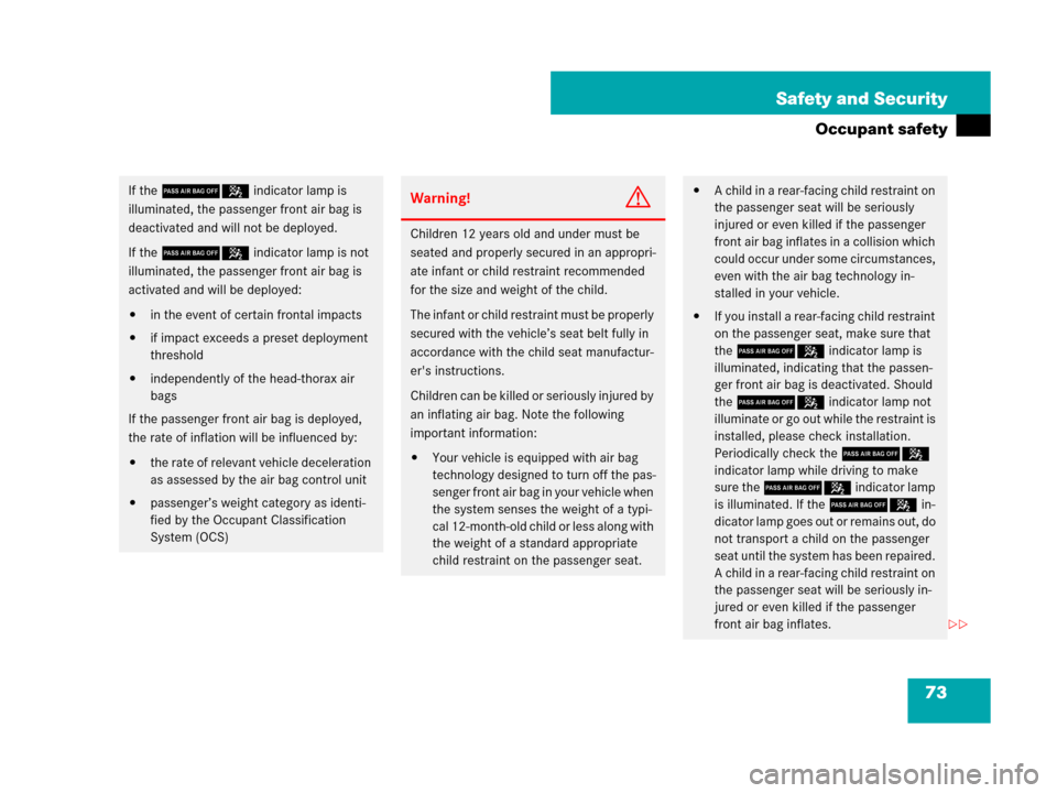 MERCEDES-BENZ SLK280 2008 R171 Owners Guide 73 Safety and Security
Occupant safety
If the 75 indicator lamp is 
illuminated, the passenger front air bag is 
deactivated and will not be deployed.
If the 75 indicator lamp is not 
illuminated, the