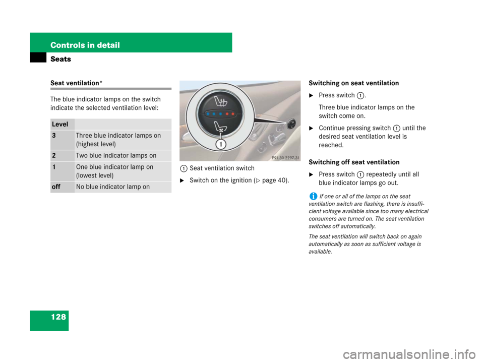 MERCEDES-BENZ SL600 2008 R230 Owners Manual 128 Controls in detail
Seats
Seat ventilation*
The blue indicator lamps on the switch 
indicate the selected ventilation level:
1Seat ventilation switch
Switch on the ignition (page 40).Switching on
