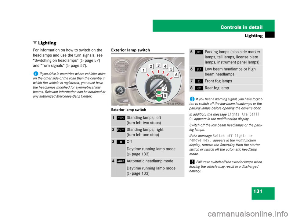 MERCEDES-BENZ SL550 2008 R230 Owners Manual 131 Controls in detail
Lighting
Lighting
For information on how to switch on the 
headlamps and use the turn signals, see 
“Switching on headlamps” (
page 57) 
and “Turn signals” (
page 57)