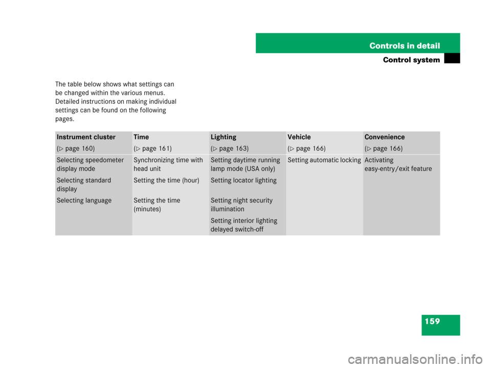 MERCEDES-BENZ SL65AMG 2008 R230 Owners Manual 159 Controls in detail
Control system
The table below shows what settings can 
be changed within the various menus. 
Detailed instructions on making individual 
settings can be found on the following 