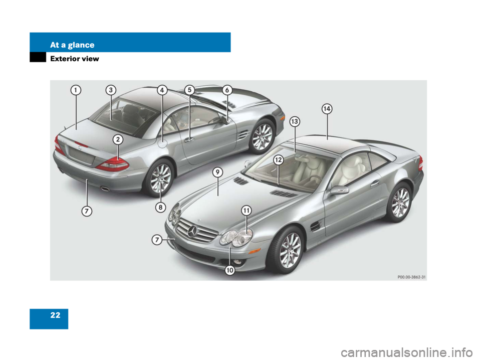 MERCEDES-BENZ SL65AMG 2008 R230 Owners Guide 22 At a glance
Exterior view 