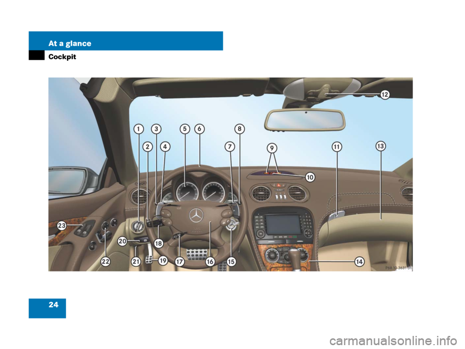 MERCEDES-BENZ SL550 2008 R230 Owners Guide 24 At a glance
Cockpit 