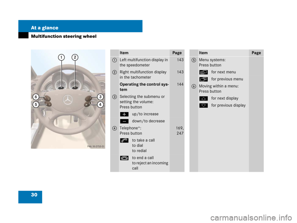 MERCEDES-BENZ SL600 2008 R230 Owners Manual 30 At a glance
Multifunction steering wheel
ItemPage
1Left multifunction display in 
the speedometer143
2Right multifunction display 
in the tachometer143
Operating the control sys-
tem144
3Selecting 