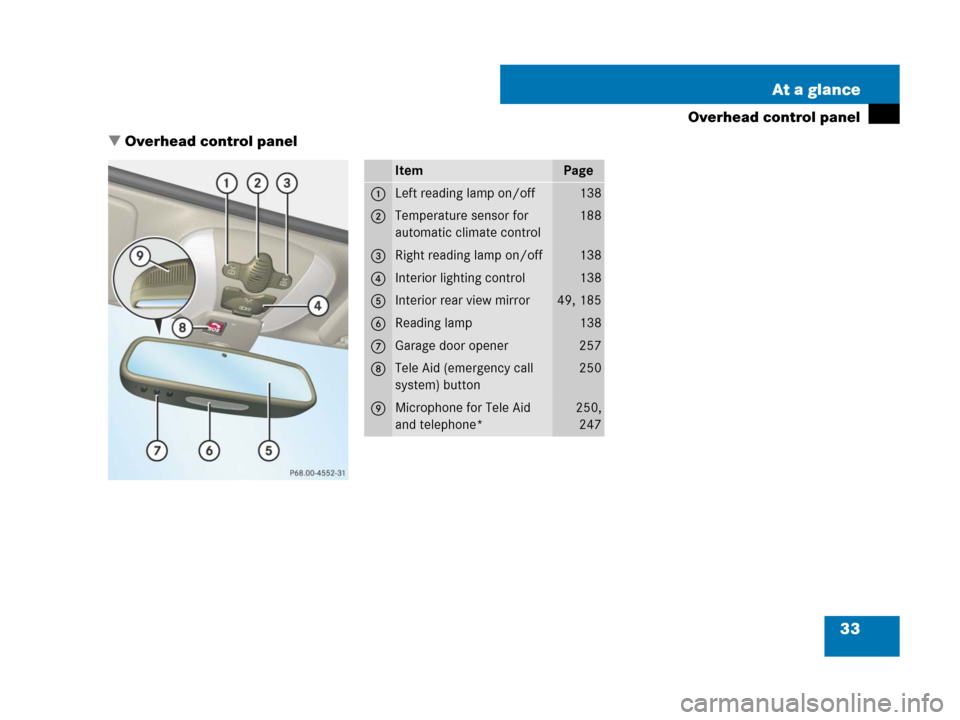 MERCEDES-BENZ SL550 2008 R230 Owners Guide 33 At a glance
Overhead control panel
Overhead control panel
ItemPage
1Left reading lamp on/off138
2Temperature sensor for 
automatic climate control188
3Right reading lamp on/off138
4Interior lighti