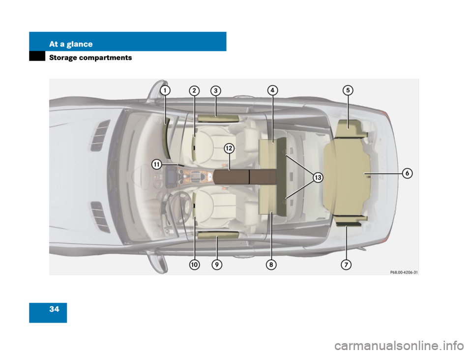 MERCEDES-BENZ SL65AMG 2008 R230 Owners Guide 34 At a glance
Storage compartments 