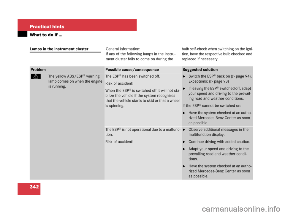 MERCEDES-BENZ SL600 2008 R230 Owners Manual 342 Practical hints
What to do if …
Lamps in the instrument clusterGeneral information: 
If any of the following lamps in the instru-
ment cluster fails to come on during thebulb self-check when swi