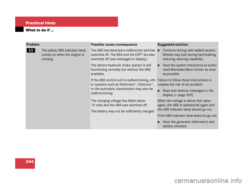 MERCEDES-BENZ SL550 2008 R230 Owners Manual 344 Practical hints
What to do if …
ProblemPossible cause/consequenceSuggested solution
-The yellow ABS indicator lamp 
comes on when the engine is 
running.The ABS has detected a malfunction and ha