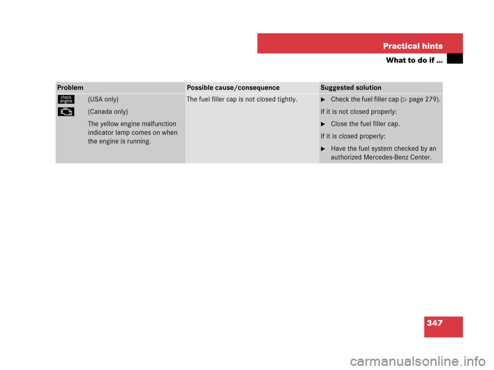 MERCEDES-BENZ SL600 2008 R230 Owners Manual 347 Practical hints
What to do if …
ProblemPossible cause/consequenceSuggested solution
ú(USA only)
±(Canada only)
The yellow engine malfunction 
indicator lamp comes on when 
the engine is runnin