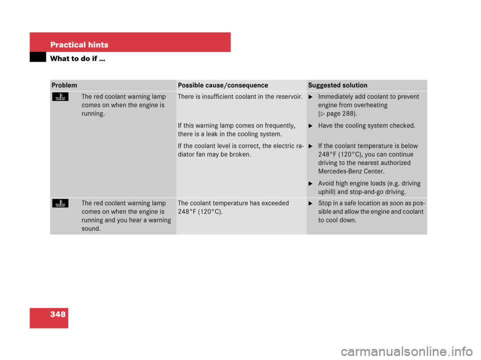 MERCEDES-BENZ SL550 2008 R230 Owners Manual 348 Practical hints
What to do if …
ProblemPossible cause/consequenceSuggested solution
DThe red coolant warning lamp 
comes on when the engine is 
running.There is insufficient coolant in the reser