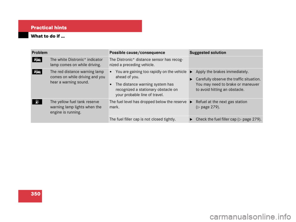 MERCEDES-BENZ SL600 2008 R230 Owners Manual 350 Practical hints
What to do if …
ProblemPossible cause/consequenceSuggested solution
EThe white Distronic* indicator 
lamp comes on while driving.The Distronic* distance sensor has recog-
nized a