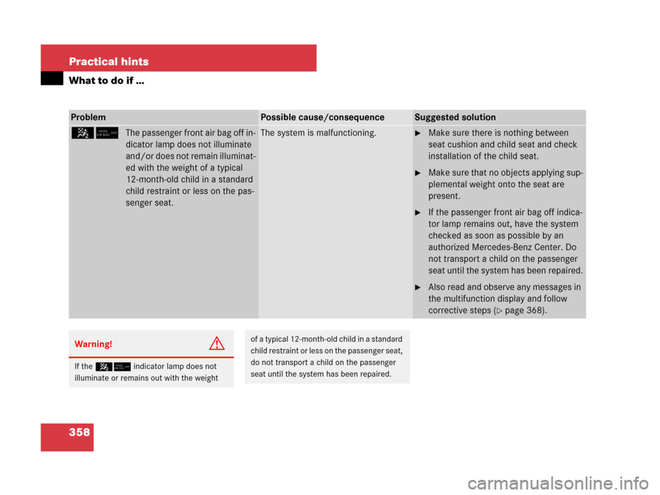 MERCEDES-BENZ SL65AMG 2008 R230 Owners Manual 358 Practical hints
What to do if …
ProblemPossible cause/consequenceSuggested solution
5/The passenger front air bag off in-
dicator lamp does not illuminate
and/or does not remain illuminat-
ed w MERCEDES-BENZ SL65AMG 2008 R230 Owners Manual 358 Practical hints
What to do if …
ProblemPossible cause/consequenceSuggested solution
5/The passenger front air bag off in-
dicator lamp does not illuminate
and/or does not remain illuminat-
ed w