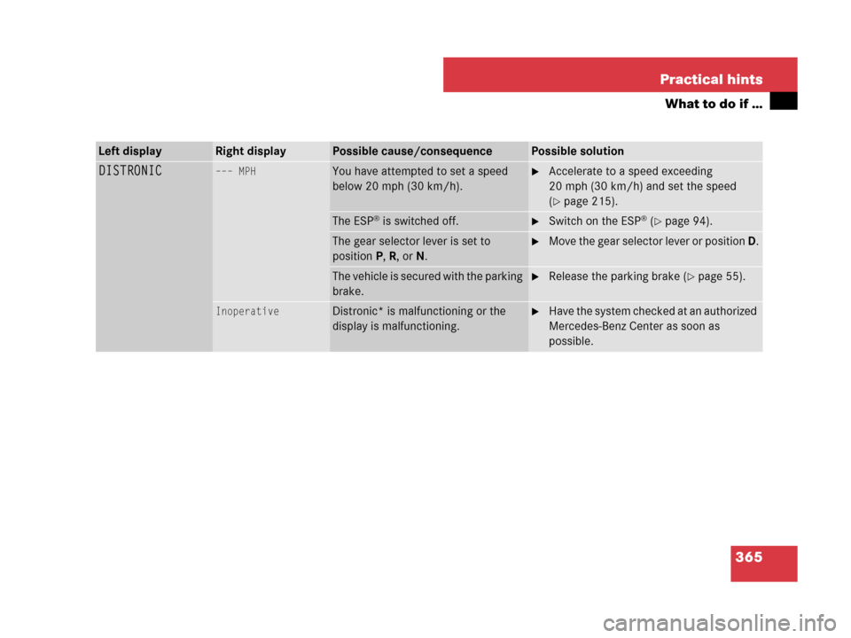MERCEDES-BENZ SL600 2008 R230 Owners Manual 365 Practical hints
What to do if …
Left displayRight displayPossible cause/consequencePossible solution
DISTRONIC––– MPHYou have attempted to set a speed 
below 20 mph (30 km/h).Accelerate t