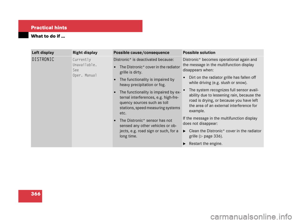 MERCEDES-BENZ SL550 2008 R230 Owners Manual 366 Practical hints
What to do if …
Left displayRight displayPossible cause/consequencePossible solution
DISTRONICCurrently
Unavailable.
See
Oper. ManualDistronic* is deactivated because:
The Distr