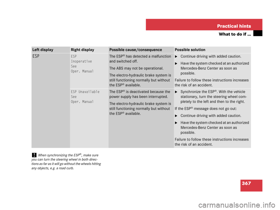 MERCEDES-BENZ SL600 2008 R230 Owners Manual 367 Practical hints
What to do if …
Left displayRight displayPossible cause/consequencePossible solution
ESPESP
Inoperative
See
Oper. ManualThe ESP® has detected a malfunction 
and switched off.
Th