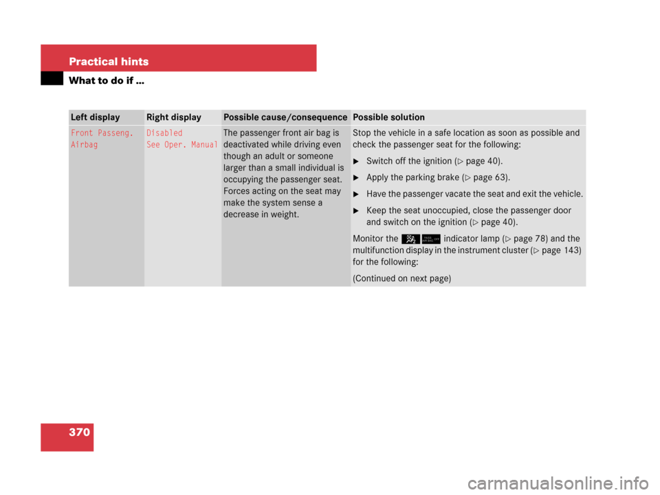 MERCEDES-BENZ SL600 2008 R230 Owners Manual 370 Practical hints
What to do if …
Left display Right display Possible cause/consequencePossible solution
Front Passeng. 
AirbagDisabled
See Oper. ManualThe passenger front air bag is 
deactivated 