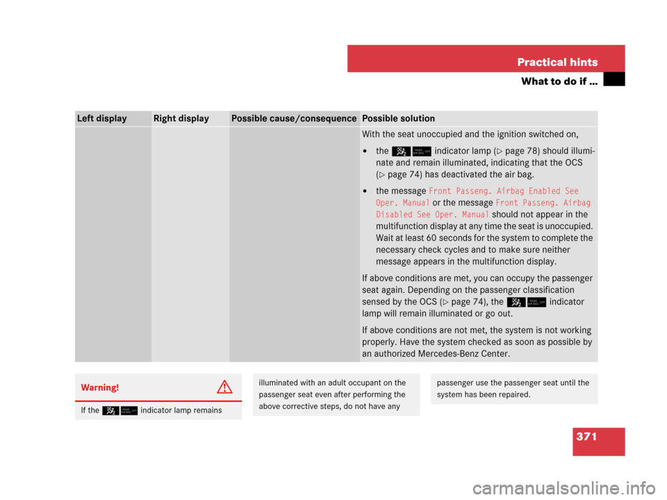 MERCEDES-BENZ SL600 2008 R230 Owners Manual 371 Practical hints
What to do if …
Left display Right display Possible cause/consequencePossible solution
With the seat unoccupied and the ignition switched on,
the 5/indicator lamp (page 78) sho