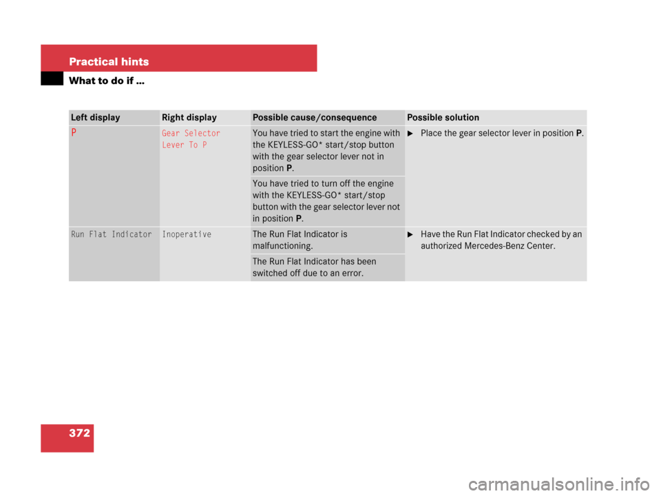 MERCEDES-BENZ SL550 2008 R230 Owners Guide 372 Practical hints
What to do if …
Left displayRight displayPossible cause/consequencePossible solution
PGear Selector
Lever To PYou have tried to start the engine with 
the KEYLESS-GO* start/stop 
