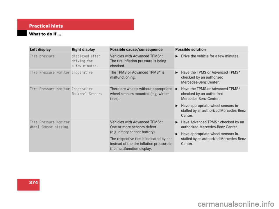 MERCEDES-BENZ SL600 2008 R230 Owners Manual 374 Practical hints
What to do if …
Left displayRight displayPossible cause/consequencePossible solution
Tire pressuredisplayed after
driving for
a few minutes.Vehicles with Advanced TPMS*: 
The tir