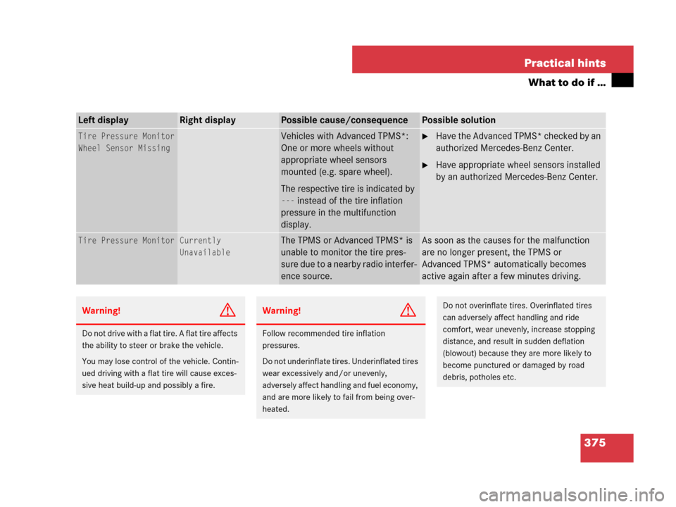 MERCEDES-BENZ SL600 2008 R230 Owners Manual 375 Practical hints
What to do if …
Left displayRight displayPossible cause/consequencePossible solution
Tire Pressure Monitor
Wheel Sensor MissingVehicles with Advanced TPMS*: 
One or more wheels w