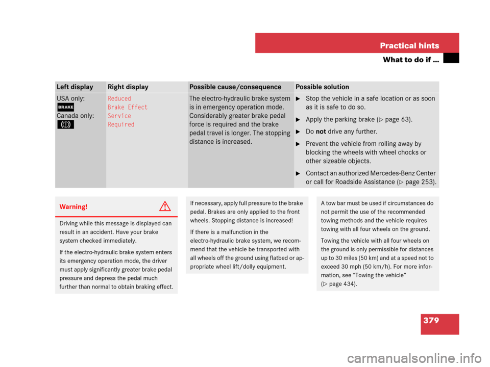 MERCEDES-BENZ SL600 2008 R230 Owners Manual 379 Practical hints
What to do if …
Left displayRight displayPossible cause/consequencePossible solution
USA only:
;
Canada only:
3
Reduced
Brake Effect
Service
RequiredThe electro-hydraulic brake s