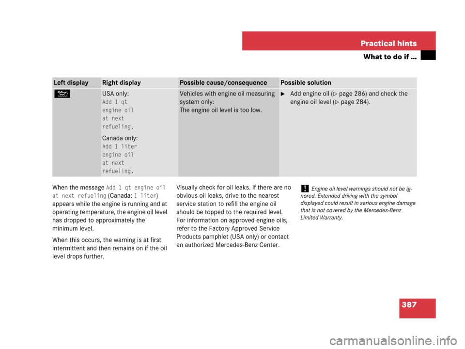 MERCEDES-BENZ SL65AMG 2008 R230 Owners Manual 387 Practical hints
What to do if …
When the message Add 1 qt engine oil 
at next refueling
 (Canada: 1 liter) 
appears while the engine is running and at 
operating temperature, the engine oil leve