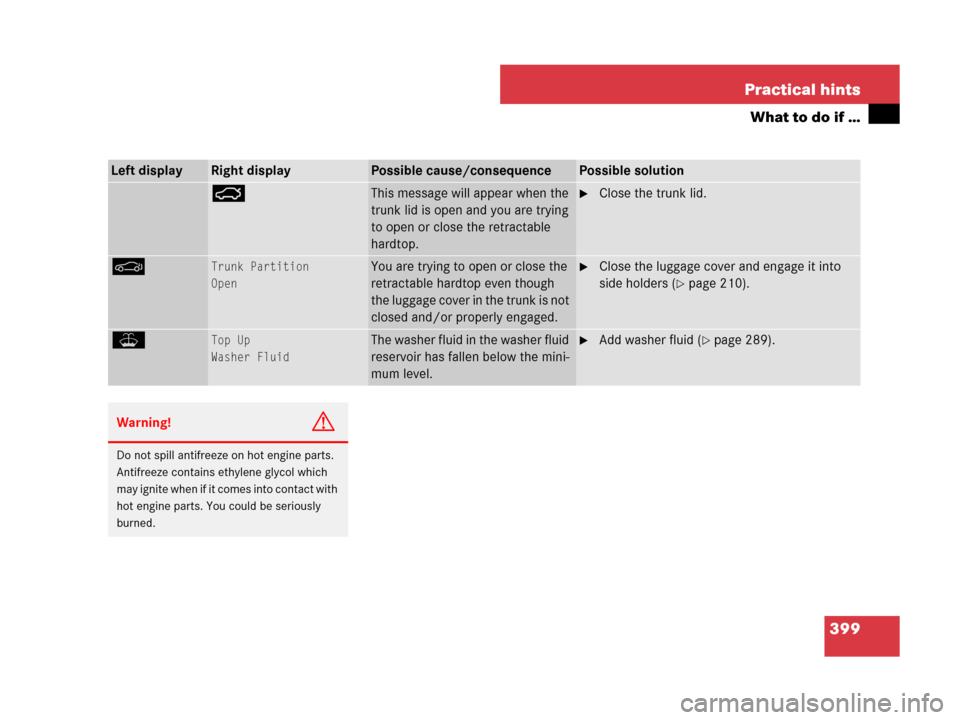 MERCEDES-BENZ SL65AMG 2008 R230 Owners Manual 399 Practical hints
What to do if …
Left displayRight displayPossible cause/consequencePossible solution
ÊThis message will appear when the 
trunk lid is open and you are trying 
to open or close t