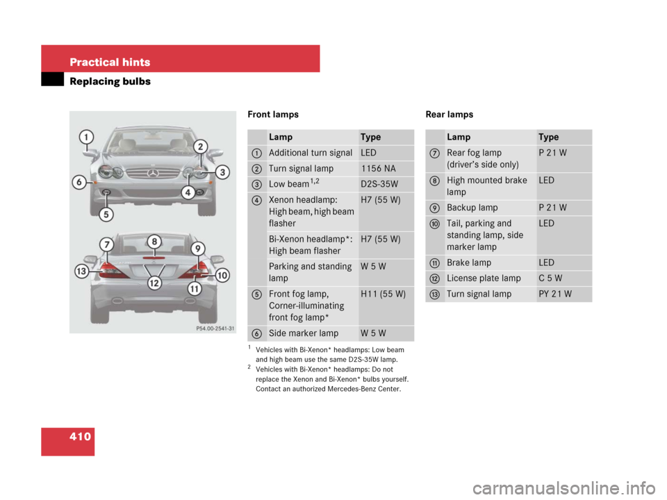 MERCEDES-BENZ SL65AMG 2008 R230 Owners Manual 410 Practical hints
Replacing bulbs
Front lamps Rear lamps
LampType
1 Additional turn signalLED
2Turn signal lamp1156 NA
3Low beam1,2
1Vehicles with Bi-Xenon* headlamps: Low beam 
and high beam use th