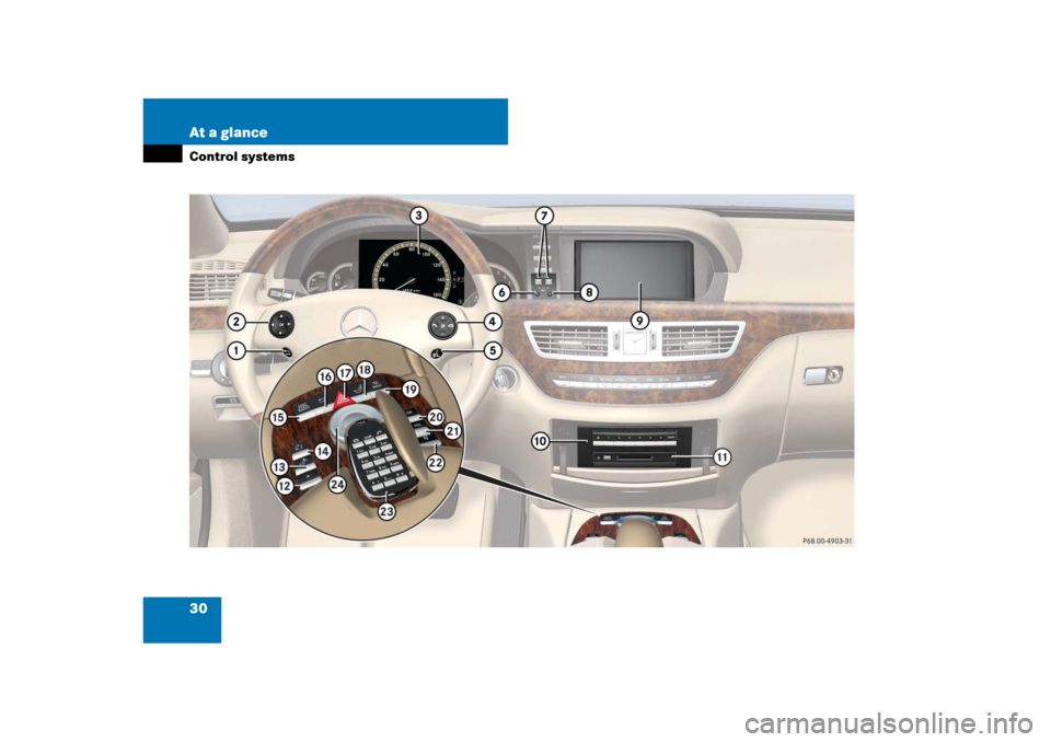 MERCEDES-BENZ S-Class 2008 W221 Comand Manual 30 At a glanceControl systems 