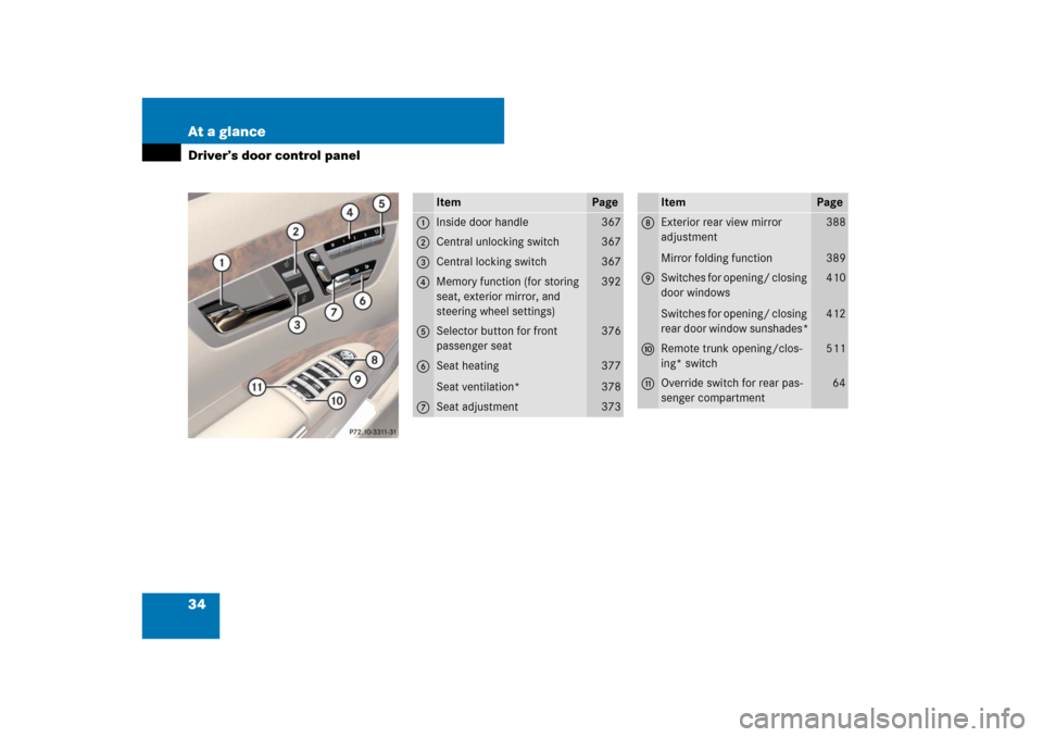 MERCEDES-BENZ S-Class 2008 W221 Comand Manual 34 At a glanceDriver’s door control panel
Item
Page
1
Inside door handle
367
2
Central unlocking switch
367
3
Central locking switch
367
4
Memory function (for storing 
seat, exterior mirror, and 
s