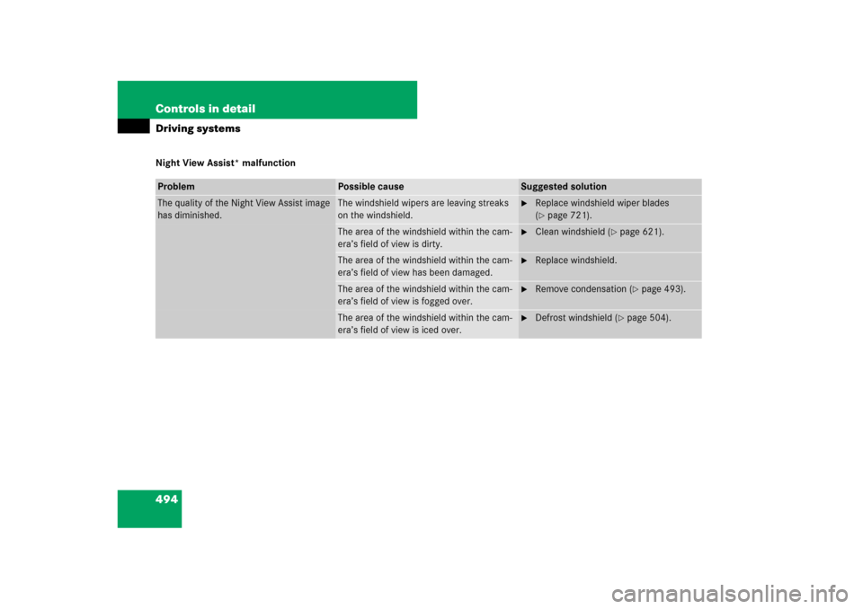 MERCEDES-BENZ S-Class 2008 W221 Comand Manual 494 Controls in detailDriving systemsNight View Assist* malfunctionProblem
Possible cause
Suggested solution
The quality of the Night View Assist image 
has diminished.
The windshield wipers are leavi