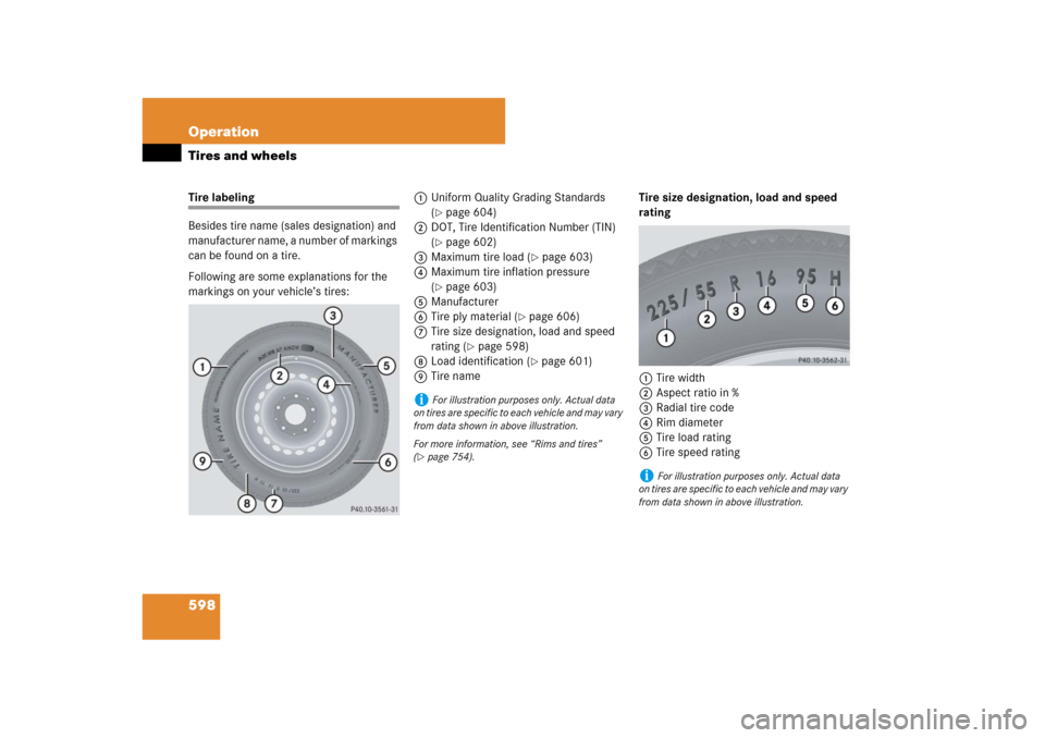 MERCEDES-BENZ S-Class 2008 W221 Comand Manual 598 OperationTires and wheelsTire labeling
Besides tire name (sales designation) and
manufacturer name, a number of markings
can be found on a tire.
Following are some explanations for the
markings MERCEDES-BENZ S-Class 2008 W221 Comand Manual 598 OperationTires and wheelsTire labeling
Besides tire name (sales designation) and
manufacturer name, a number of markings
can be found on a tire.
Following are some explanations for the
markings
