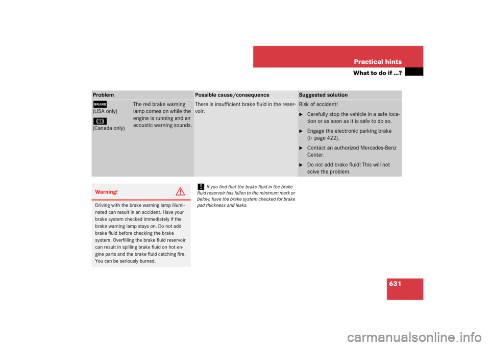 MERCEDES-BENZ S-Class 2008 W221 Comand Manual 631 Practical hints
What to do if …?
Problem
Possible cause/consequence
Suggested solution
;(USA only)3(Canada only)
The red brake warning 
lamp comes on while the 
engine is running and an 
acousti