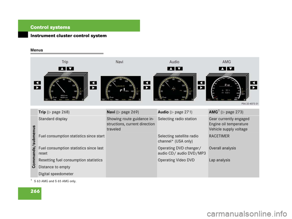 MERCEDES-BENZ S63AMG 2008 W221 Owners Manual 266 Control systems
Instrument cluster control system
Menus
Trip (page 268)Navi (page 269)Audio (page 271)AMG1 (page 273)
1S63AMG and S65AMG only.
Commands/submenus
Standard displayShowing route g