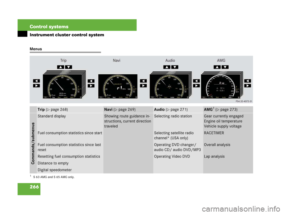 MERCEDES-BENZ S550 4MATIC 2008 W221 Owners Manual 266 Control systems
Instrument cluster control system
Menus
Trip (page 268)Navi (page 269)Audio (page 271)AMG1 (page 273)
1S63AMG and S65AMG only.
Commands/submenus
Standard displayShowing route g