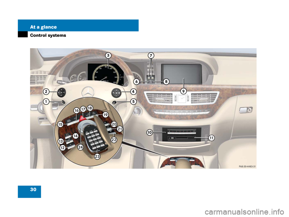 MERCEDES-BENZ S65AMG 2008 W221 Owners Guide 30 At a glance
Control systems 