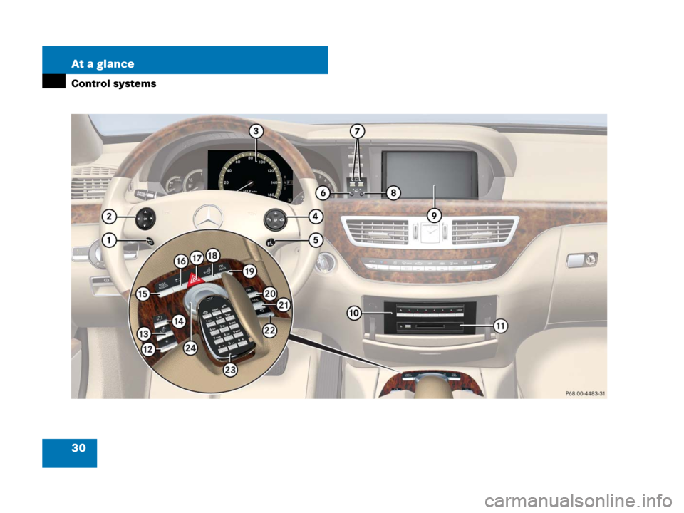 MERCEDES-BENZ S600 2008 W221 Owners Guide 30 At a glance
Control systems 