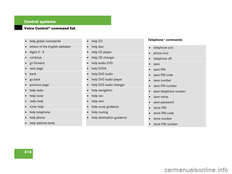 MERCEDES-BENZ S550 4MATIC 2008 W221 Owners Manual 316 Control systems
Voice Control* command list
Telephone* commandshelp global commands
letters of the English alphabet
digits 0 - 9
continue
go forward
next page
back
go back
previous page
