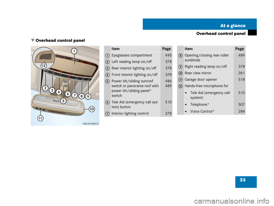 MERCEDES-BENZ S600 2008 W221 Owners Manual 33 At a glance
Overhead control panel
Overhead control panel
ItemPage
1Eyeglasses compartment495
2Left reading lamp on/off378
3Rear interior lighting on/off378
4Front interior lighting on/off378
5Pow