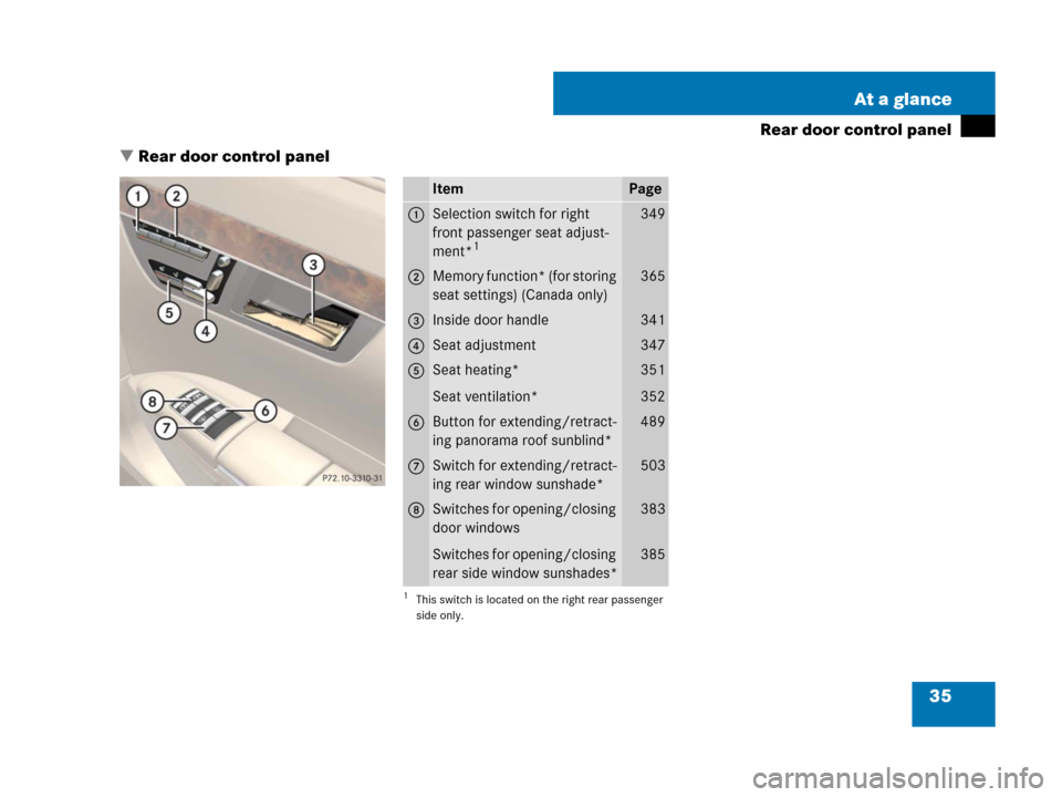 MERCEDES-BENZ S65AMG 2008 W221 Owners Manual 35 At a glance
Rear door control panel
Rear door control panel
ItemPage
1Selection switch for right 
front passenger seat adjust-
ment*
1
1This switch is located on the right rear passenger 
side onl