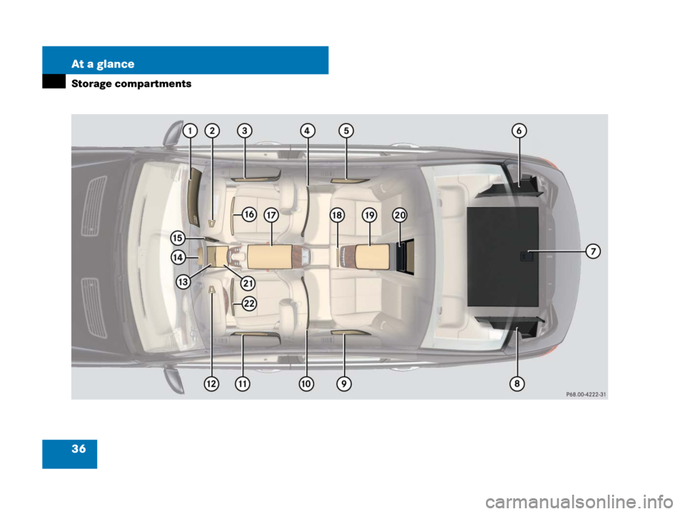 MERCEDES-BENZ S65AMG 2008 W221 Owners Guide 36 At a glance
Storage compartments 