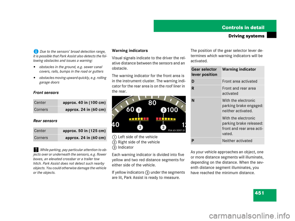 MERCEDES-BENZ S600 2008 W221 Owners Manual 451 Controls in detail
Driving systems
Front sensors
Rear sensorsWarning indicators
Visual signals indicate to the driver the rel-
ative distance between the sensors and an 
obstacle. 
The warning ind