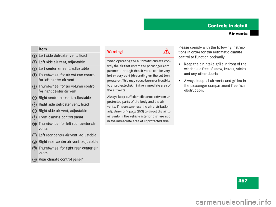 MERCEDES-BENZ S600 2008 W221 User Guide 467 Controls in detail
Air vents
Please comply with the following instruc-
tions in order for the automatic climate 
control to function optimally:
Keep the air intake grille in front of the 
windshi