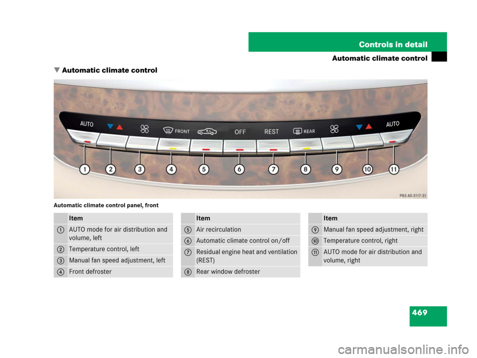 MERCEDES-BENZ S600 2008 W221 User Guide 469 Controls in detail
Automatic climate control
Automatic climate control
Automatic climate control panel, front
Item
1AUTO mode for air distribution and 
volume, left
2Temperature control, left
3Ma