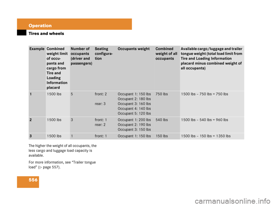 MERCEDES-BENZ S600 2008 W221 Owners Manual 556 Operation
Tires and wheels
The higher the weight of all occupants, the 
less cargo and luggage load capacity is 
available.
For more information, see “Trailer tongue 
load” (
page 557).
Examp