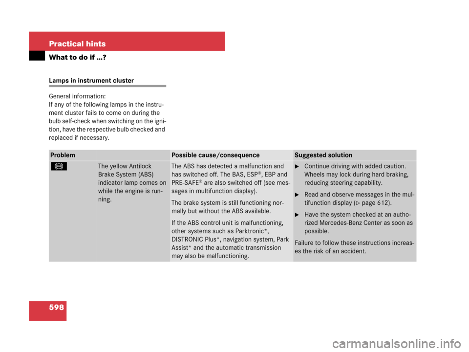MERCEDES-BENZ S550 4MATIC 2008 W221 Owners Manual 598 Practical hints
What to do if …?
Lamps in instrument cluster
General information:
If any of the following lamps in the instru-
ment cluster fails to come on during the 
bulb self-check when swit