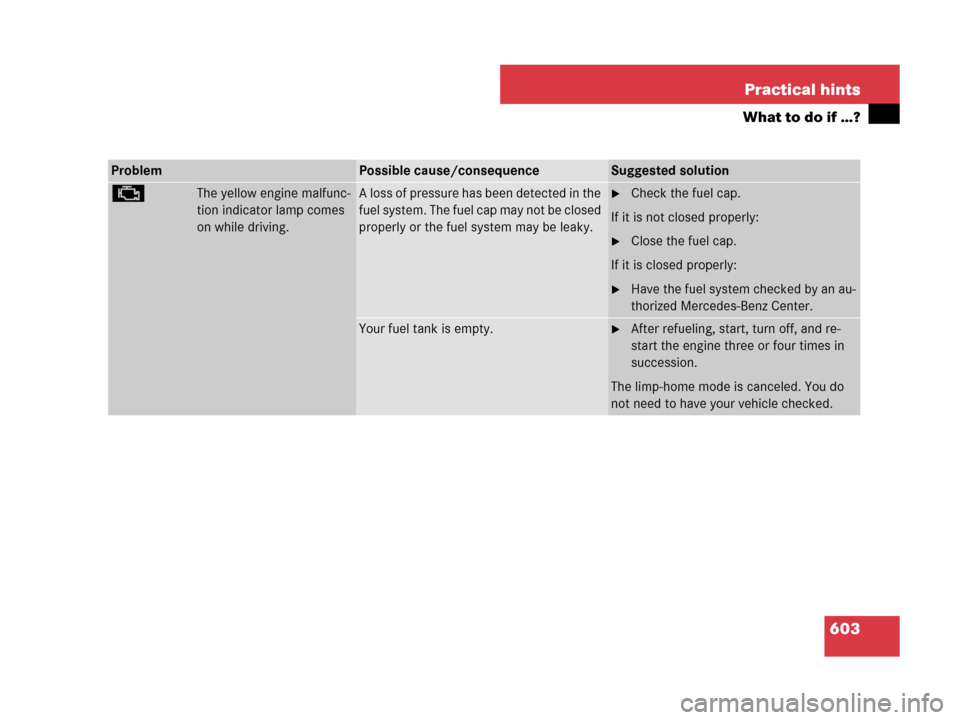 MERCEDES-BENZ S550 4MATIC 2008 W221 Owners Manual 603 Practical hints
What to do if …?
ProblemPossible cause/consequenceSuggested solution
±The yellow engine malfunc-
tion indicator lamp comes 
on while driving.A loss of pressure has been detected